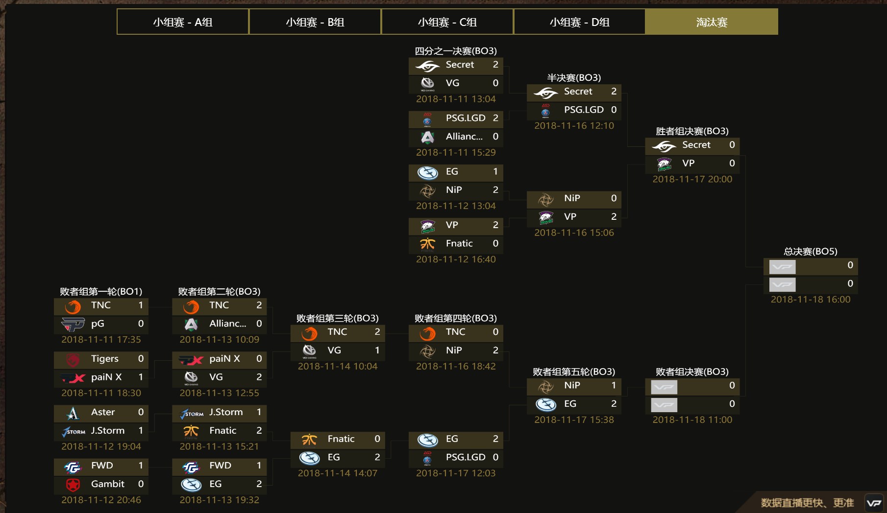 《DOTA2》吉隆坡Major 三支中国战队全部被淘汰