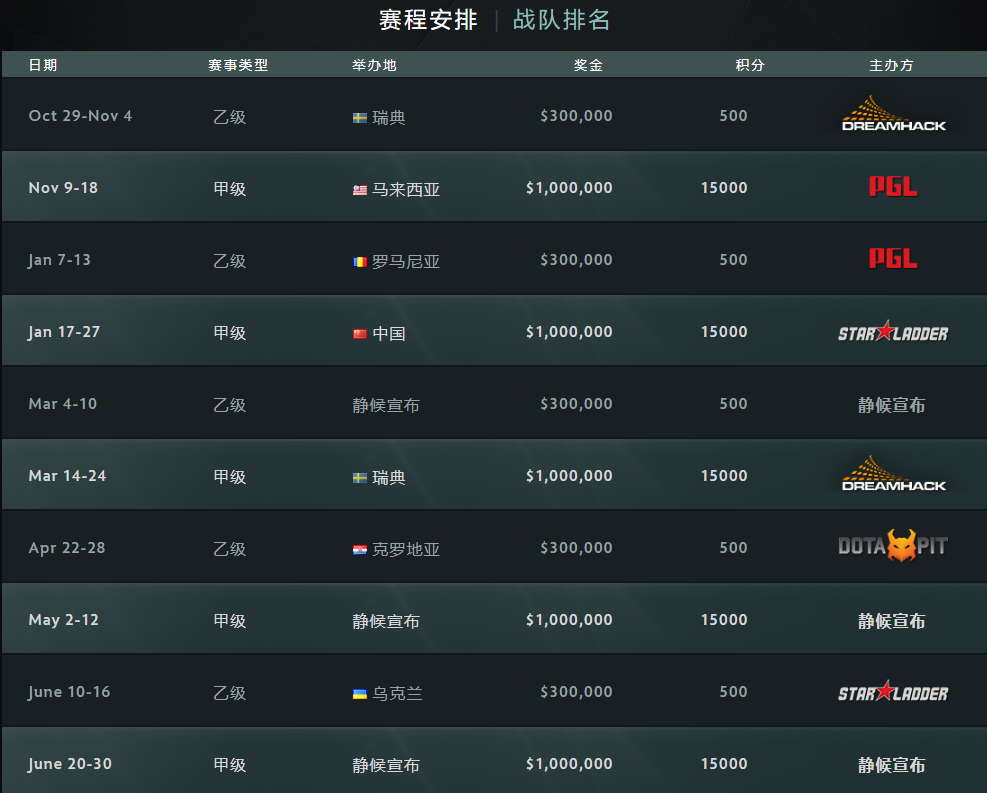 V社更新赛季安排表 《DOTA2》两个新Minor赛事公布