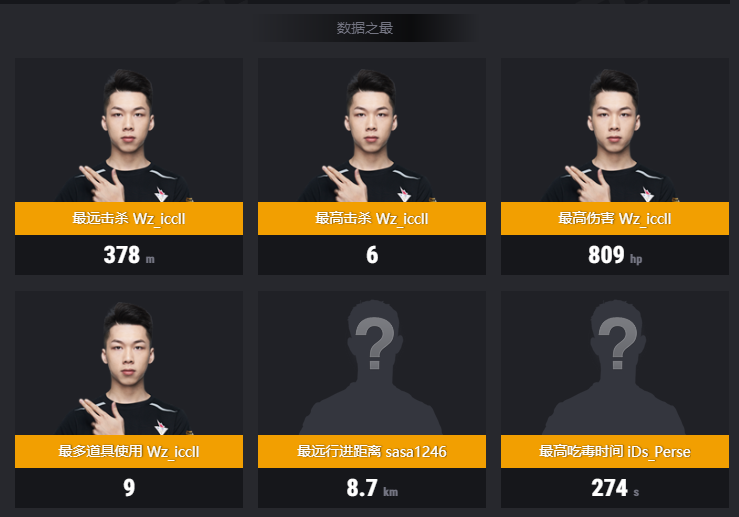 PIPIS2胜者组晋级赛战罢  RNG、WZ晋级决赛1246、4AM今日登场