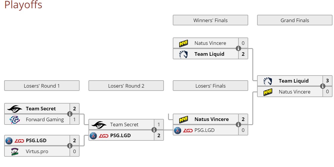 俄罗斯《DOTA2》冬季冲突赛 液体强势归来夺冠