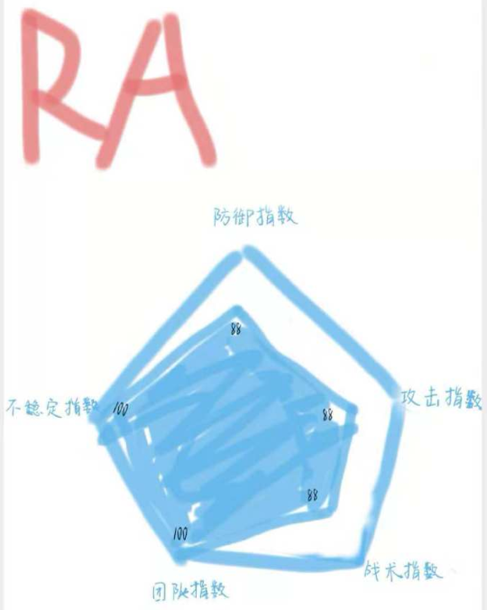 解说ROY发布韩国OC战力图 EM成长明星将有机会夺冠？
