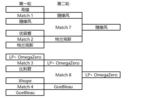 【NeXT】炉石传说中韩对抗赛线上预选赛第二天战报