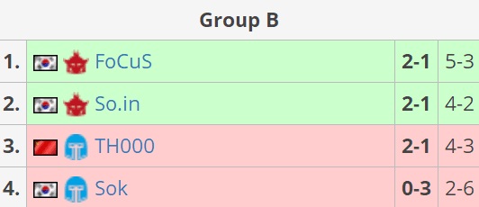【NeXT】《魔兽争霸III》团队征服赛线上预选赛激战正酣！