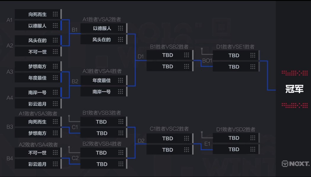 《梦幻西游》电脑版-NeXT赛事公会赛战报
