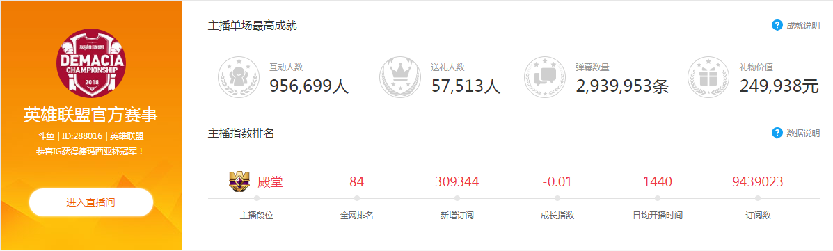 未来已来：斗鱼电竞产业深度布局峥嵘已现