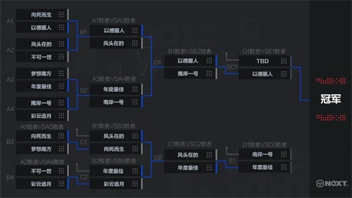 NeXT冬季赛梦幻西游电脑版：以德服人优先进入决赛，年度最佳背水一战！