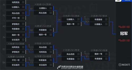 NeXT冬季赛梦幻西游电脑版：年度最佳激战南岸一号，夺得决赛入场券！
