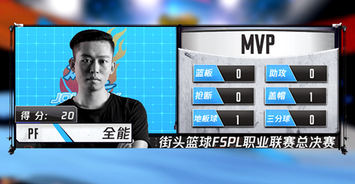 3冠王归来 顶级荣耀首夺《街头篮球》FSPL总冠军