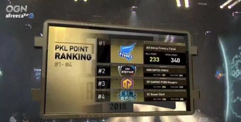 绝地求生亚洲邀请赛10日澳门开战