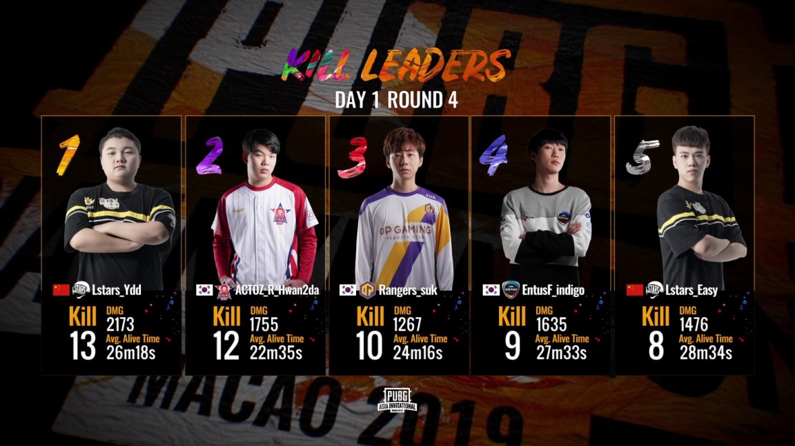 《绝地求生》PAI首日：鹿晗战队Lstars以“1311”成绩拿下3鸡