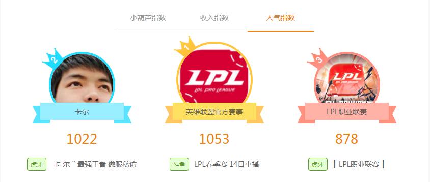 LPL打响春季赛首战，斗鱼直播一如既往势头强劲