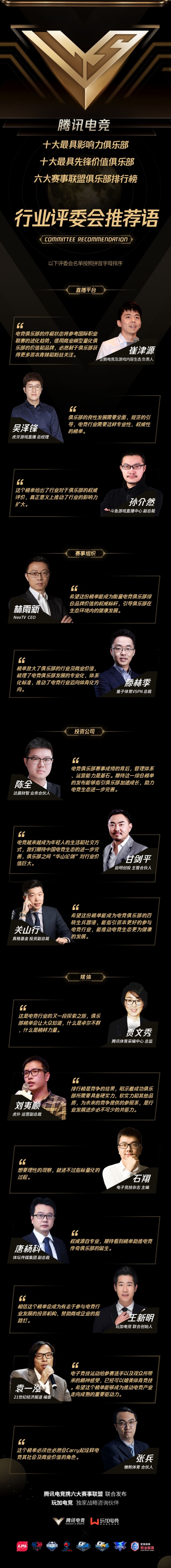 腾讯电竞首个俱乐部TOP榜评委名单公布 多领域助力电竞俱乐部体育化发展