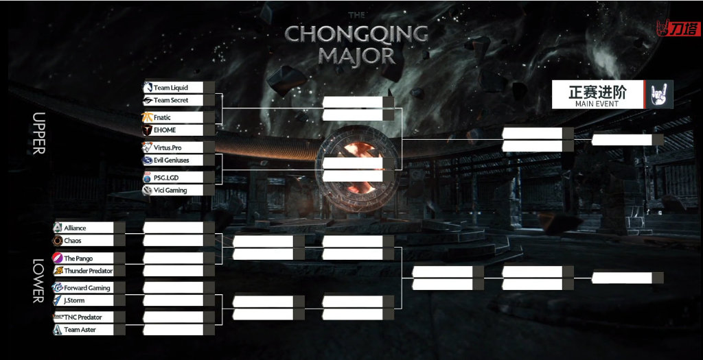 《DOTA2》重庆Major小组赛战罢 中国三支队伍晋级胜者组