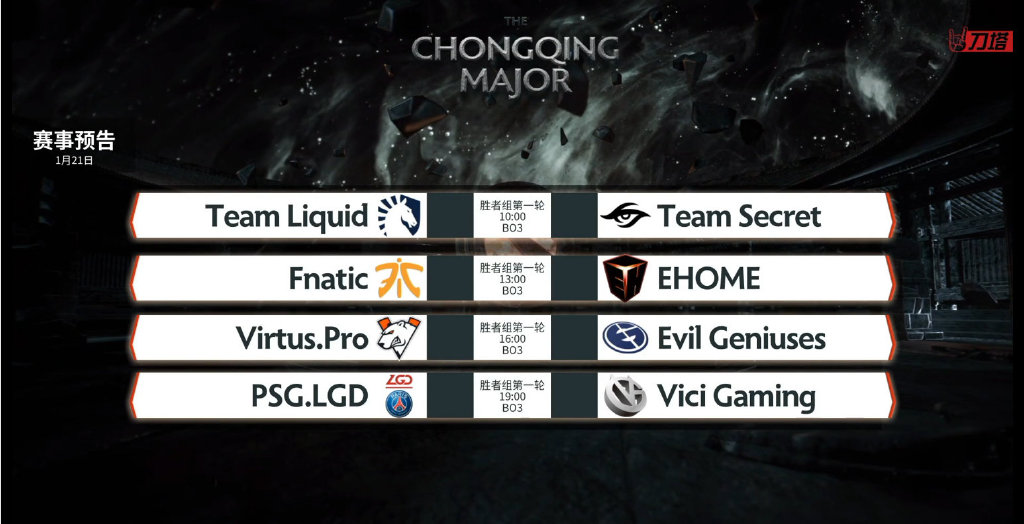 《DOTA2》重庆Major小组赛战罢 中国三支队伍晋级胜者组