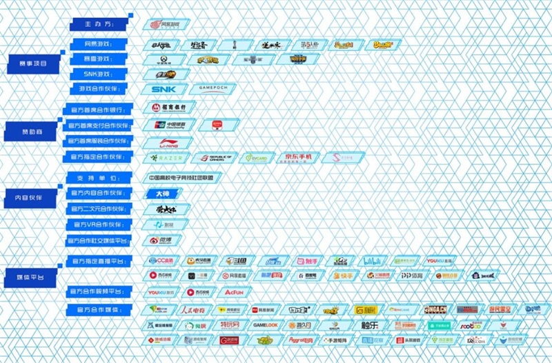 网易电竞NeXT2018冬季赛圆满落幕 全新赛季即将火力全开