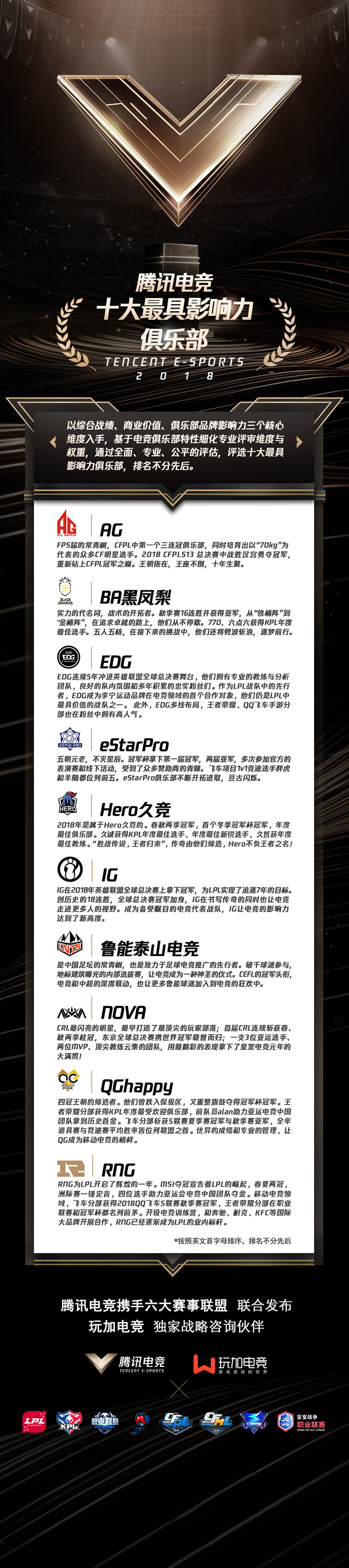 重磅！腾讯电竞俱乐部TOP榜单正式发布