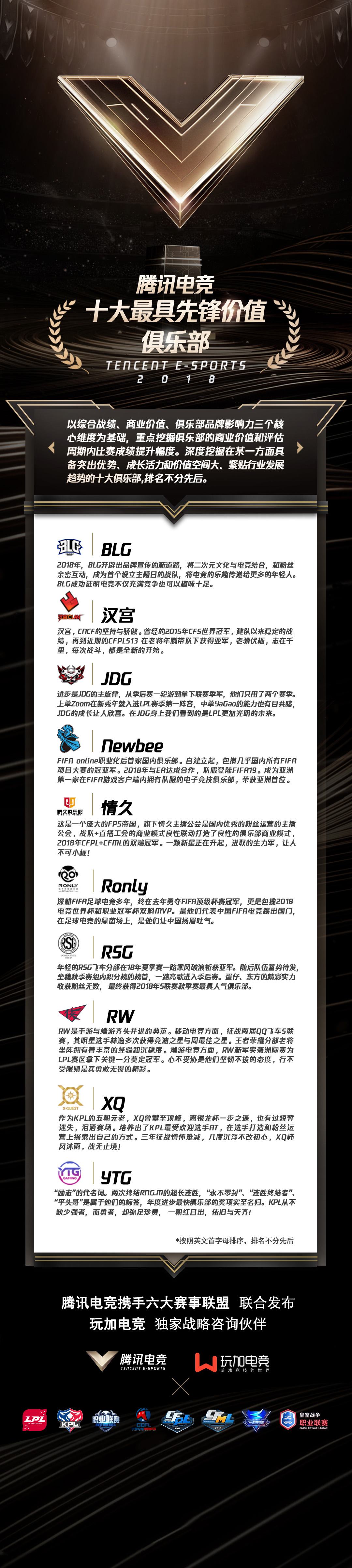 重磅！腾讯电竞俱乐部TOP榜单正式发布