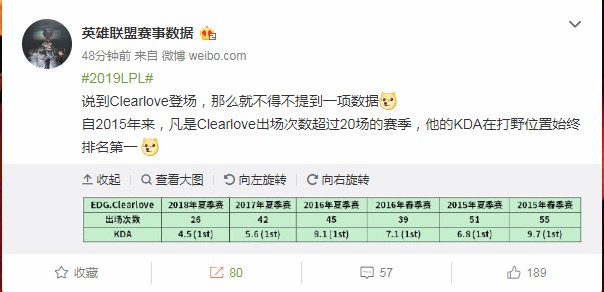 《英雄联盟》厂长KDA获得官方认证
