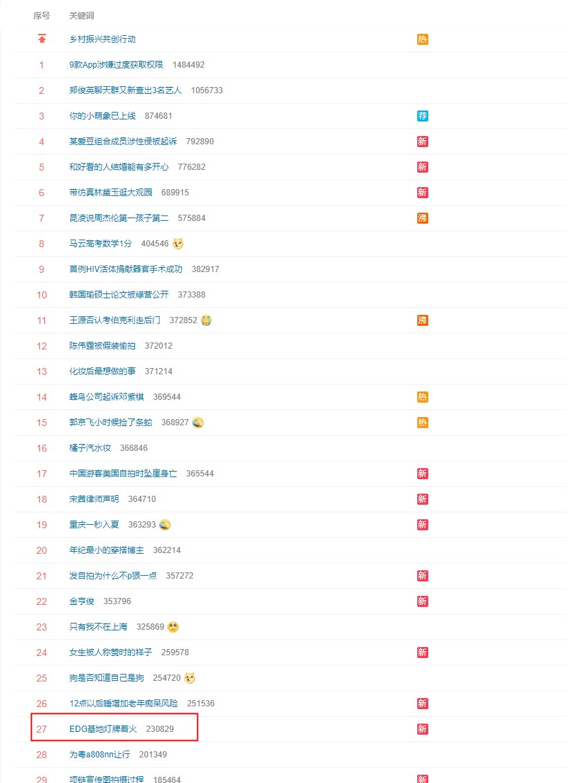 EDG基地着火上热搜 官方回应：只是灯牌着火 请大家放心
