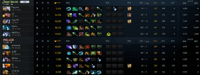 落入败者组《Dota2》Major淘汰赛首轮LGD1:2不敌Secret