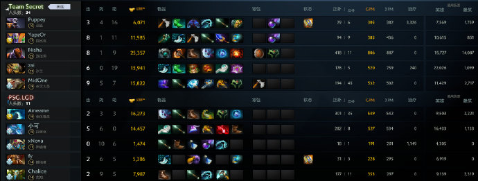 落入败者组《Dota2》Major淘汰赛首轮LGD1:2不敌Secret