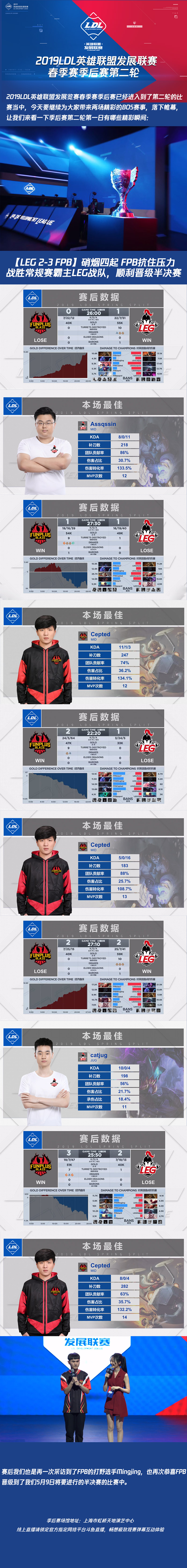 2019LDL春季赛季后赛第三比赛日战报