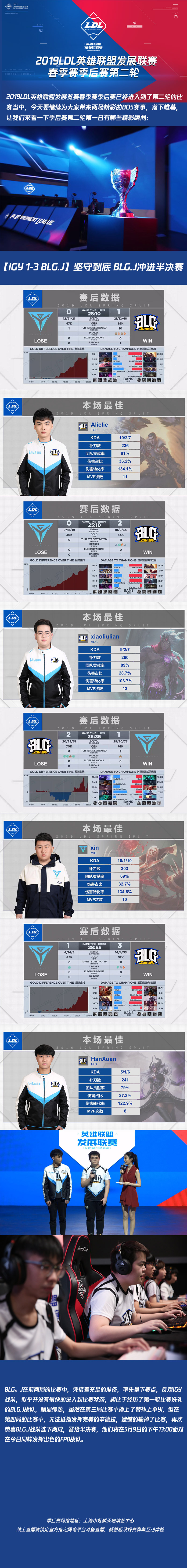 2019LDL春季赛季后赛第三比赛日战报