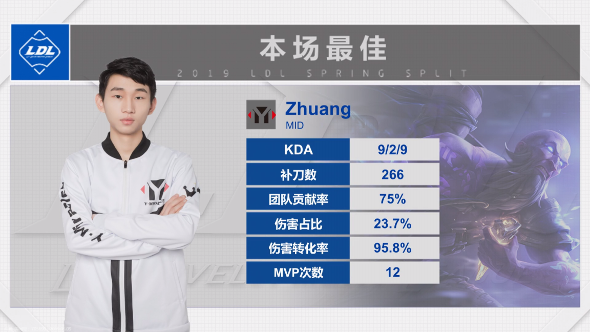 2019LDL英雄联盟发展联赛 YM VS TSG