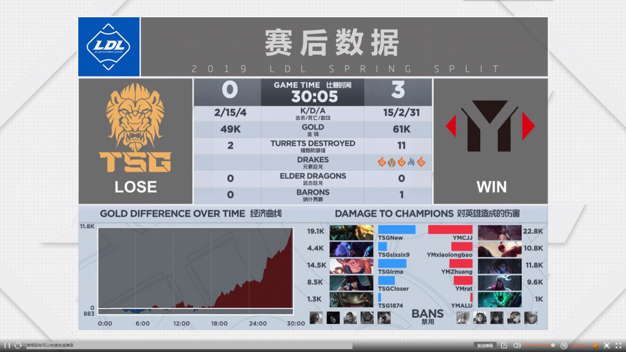 2019LDL英雄联盟发展联赛 YM VS TSG