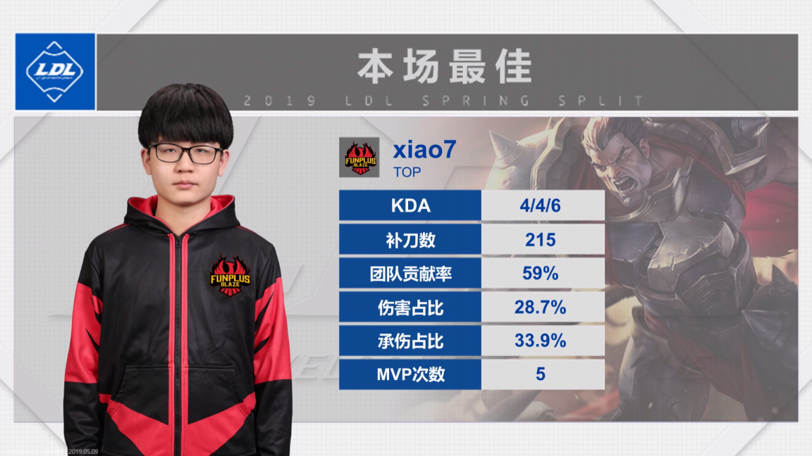 2019LDL英雄联盟发展联赛 BLG.J VS FPB