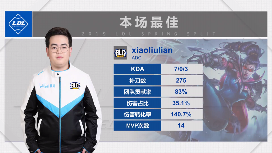 2019LDL英雄联盟发展联赛 BLG.J VS FPB