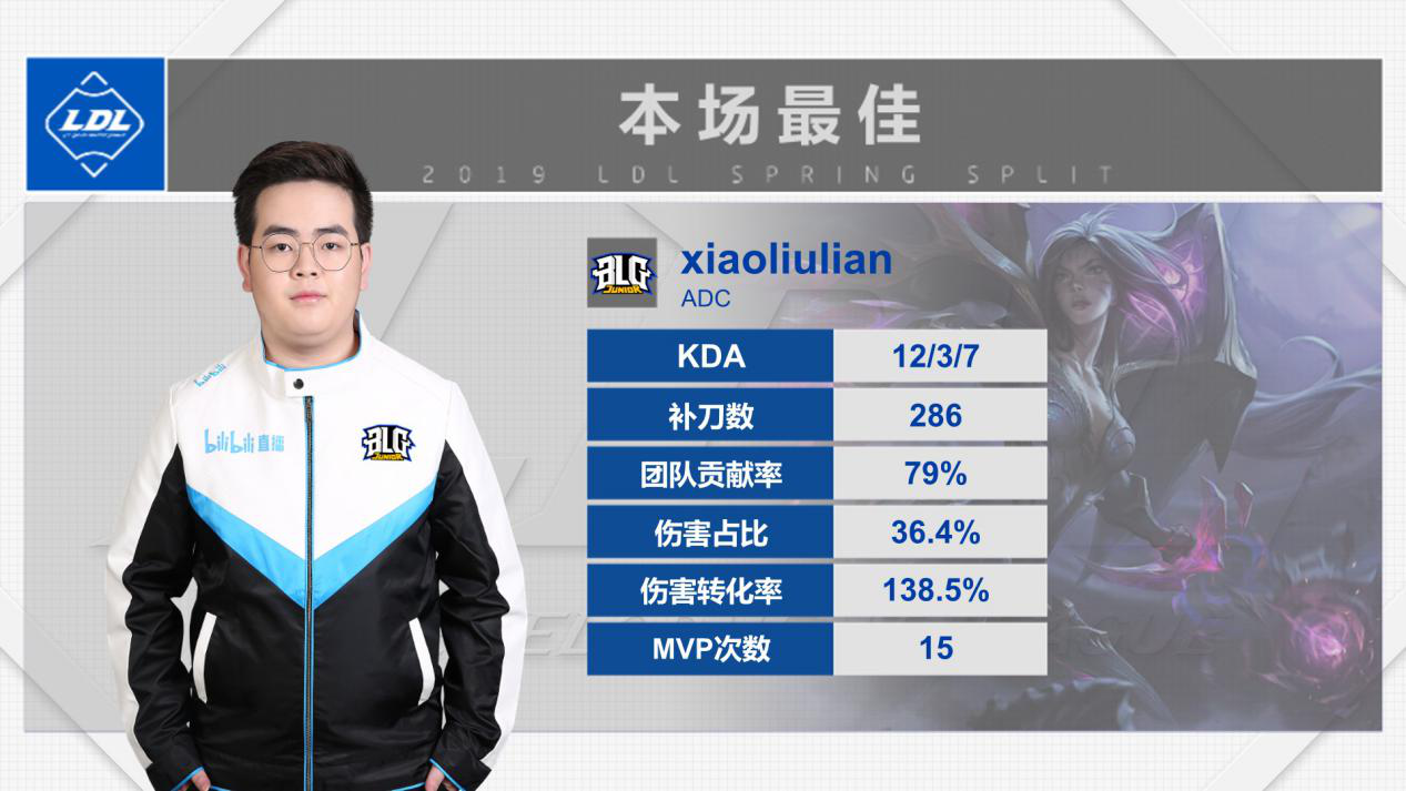 2019LDL英雄联盟发展联赛 BLG.J VS FPB