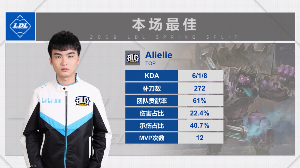 2019LDL英雄联盟发展联赛 BLG.J VS FPB