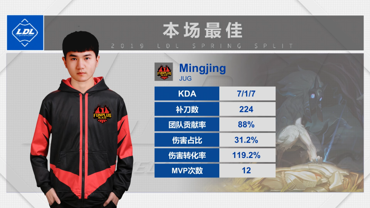 2019LDL英雄联盟发展联赛 春季赛季后赛季军赛