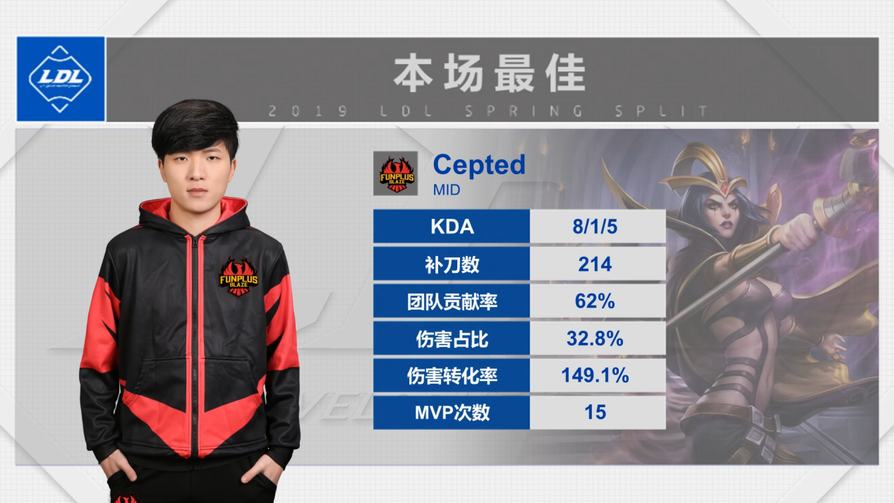 2019LDL英雄联盟发展联赛 春季赛季后赛季军赛