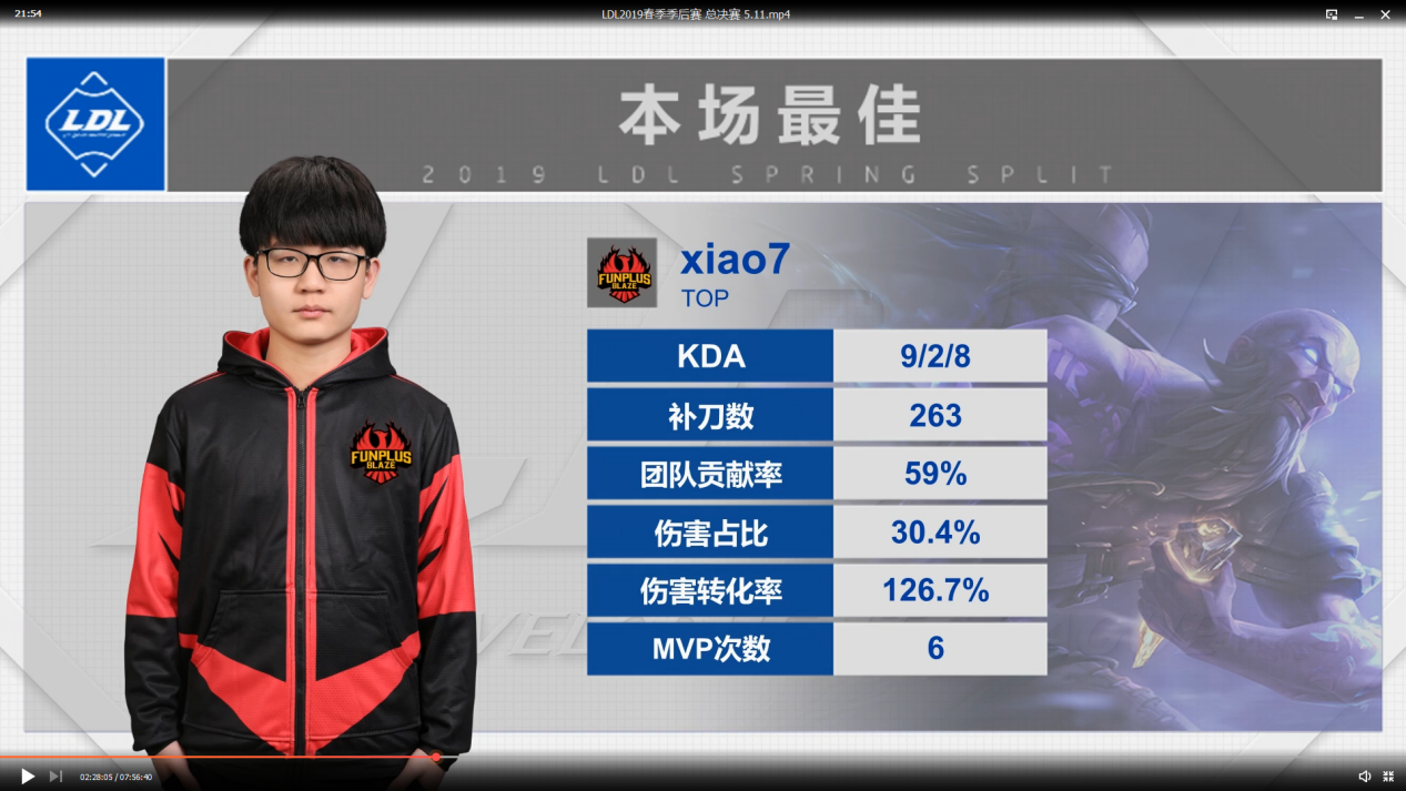 2019LDL英雄联盟发展联赛 春季赛季后赛季军赛