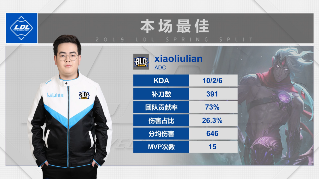 2019LDL英雄联盟发展联赛 春季赛季后赛冠军赛