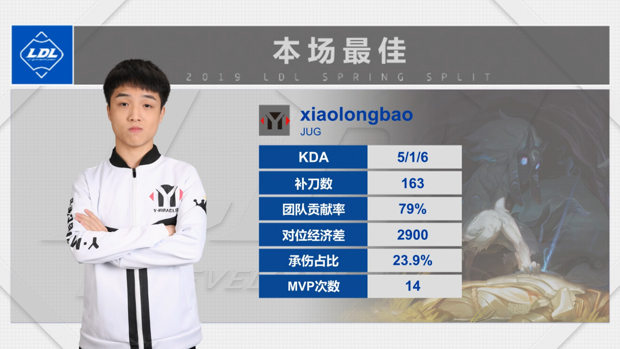 2019LDL英雄联盟发展联赛 春季赛季后赛冠军赛