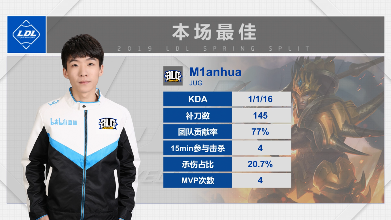 2019LDL英雄联盟发展联赛 春季赛季后赛冠军赛