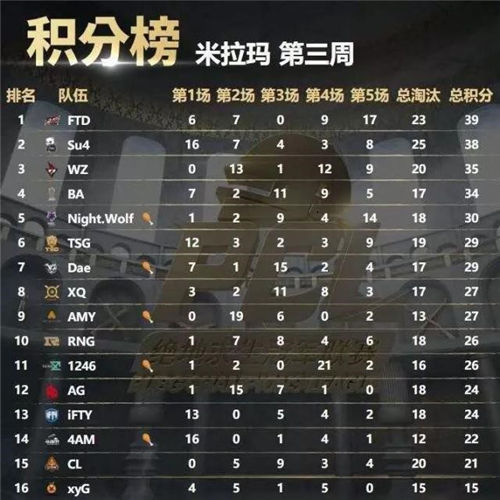 实力倒数第三的《绝地求生》第一流量队 4am战队200元买热搜糟曝光