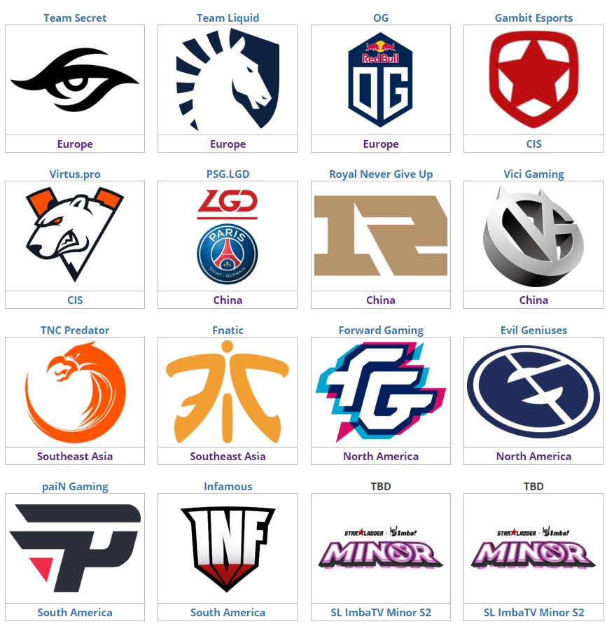 《DOTA2》震中杯Major预选赛结束 14支出线队伍全部出炉