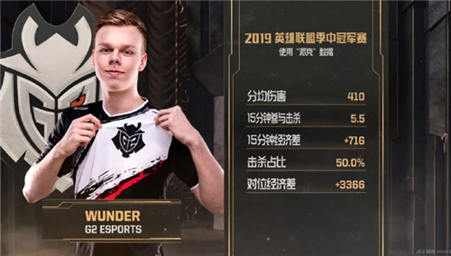 G2 3-0击败Liquid问鼎季中赛冠军，六月夏季赛即将开战