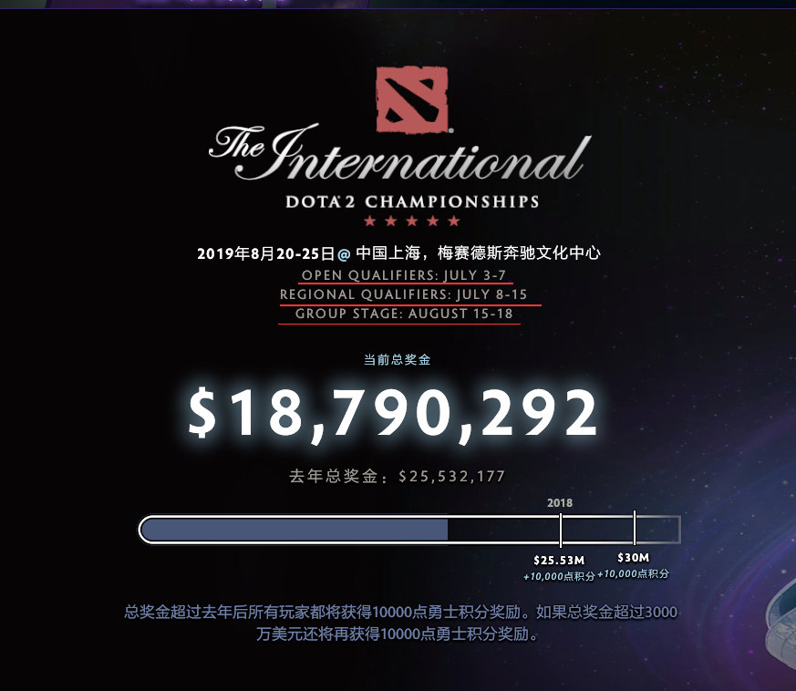 《DOTA2》TI9海选日期公布 震中杯Major分组出炉