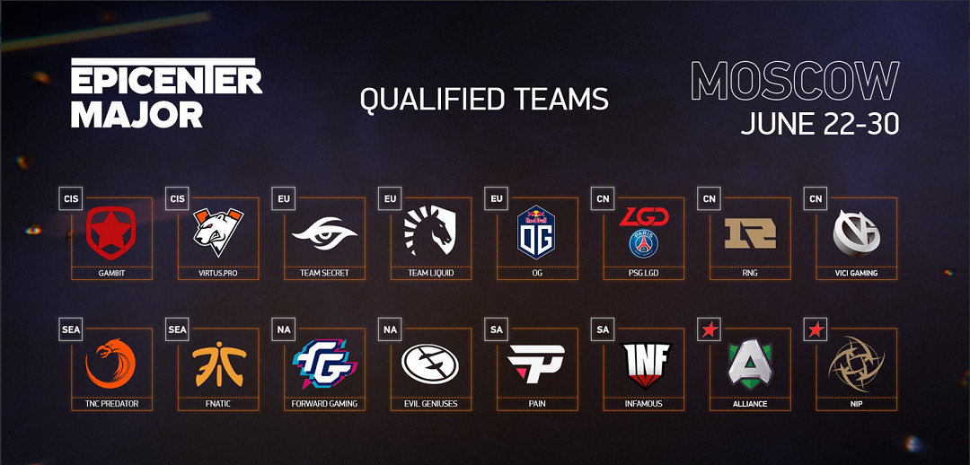 《DOTA2》TI9海选日期公布 震中杯Major分组出炉