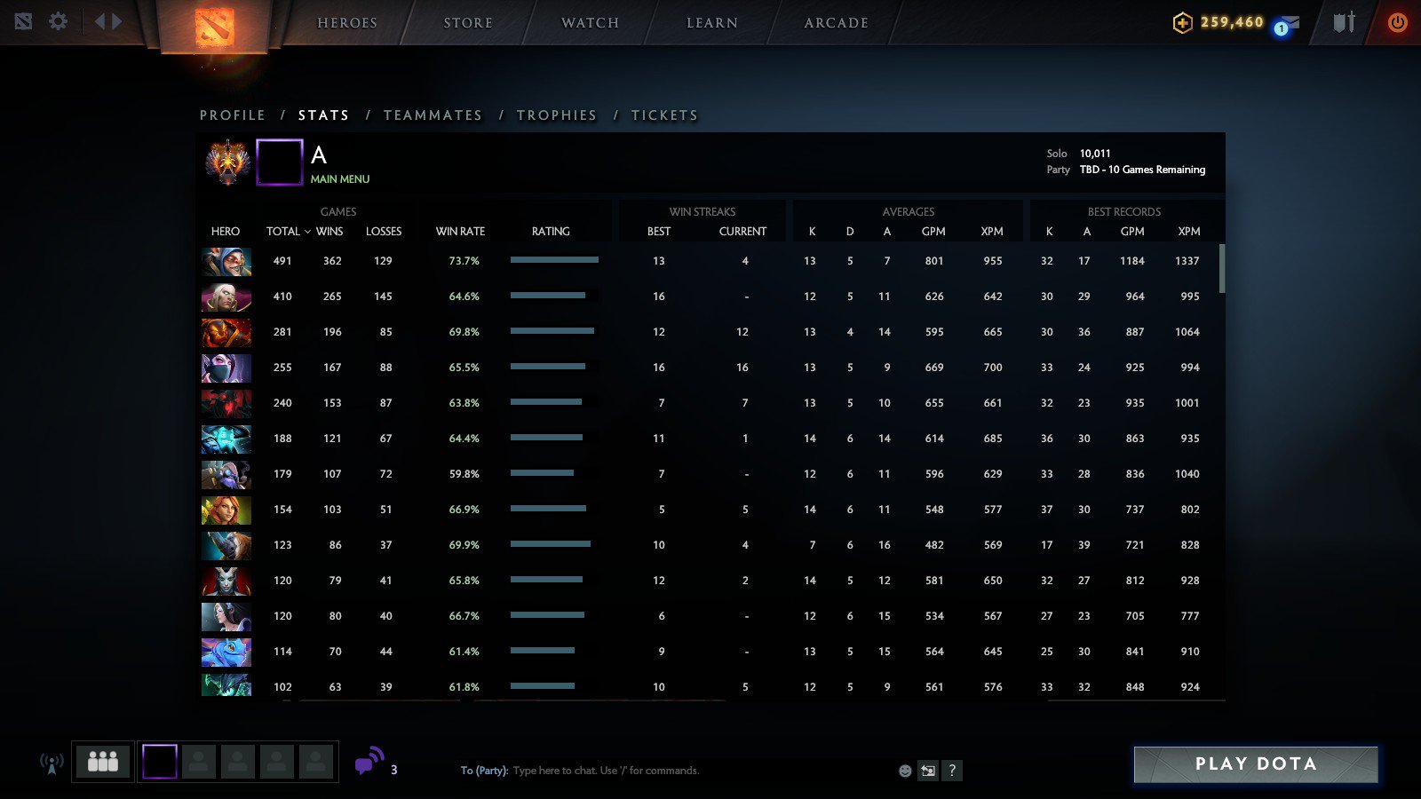 《DOTA2》东南亚中单Abed 天梯分再次达到一万分
