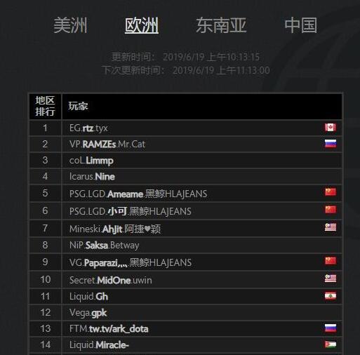 《DOTA2》东南亚中单Abed 天梯分再次达到一万分