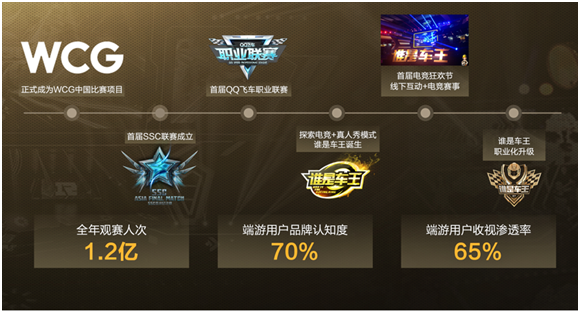 首届QQ飞车手游亚洲杯暑期强势来袭，共同见证亚洲车神的诞生
