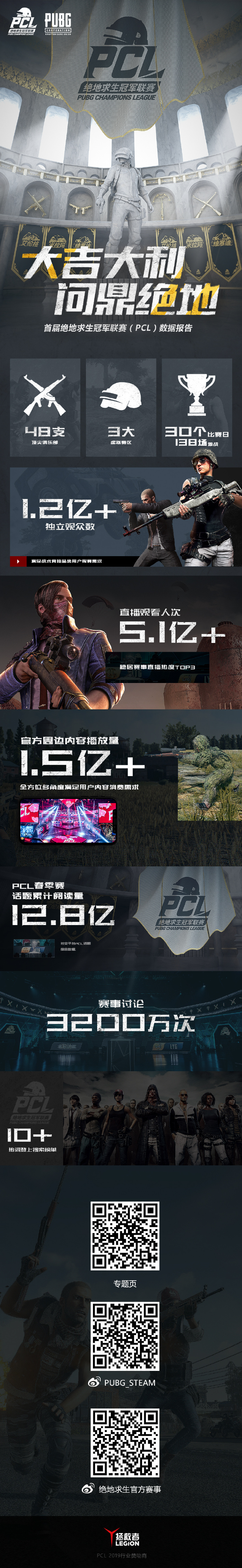 《绝地求生》联赛春季赛报告出炉 观众人数超1.2亿