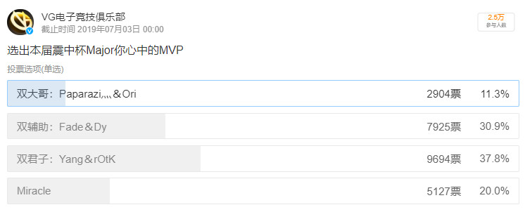 DOTA2震中杯Major引争议 中国队夺冠后没有采访