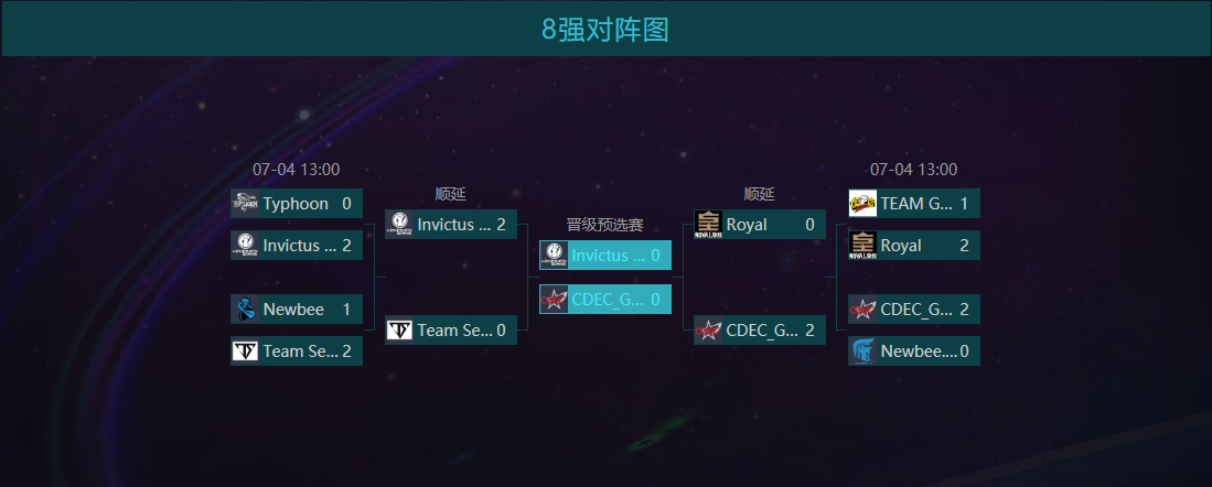 《DOTA2》Ti9海选A轮比赛结束 固体、气体掉入B轮